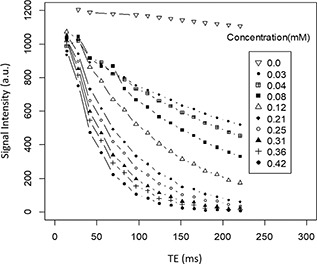 Fig. 7