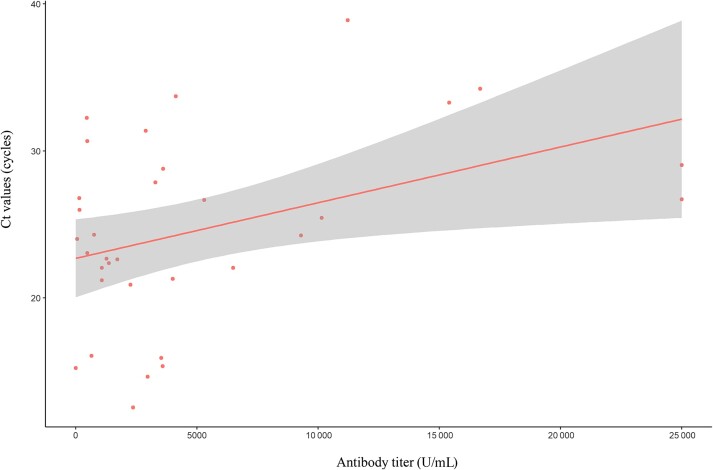 Figure 3.