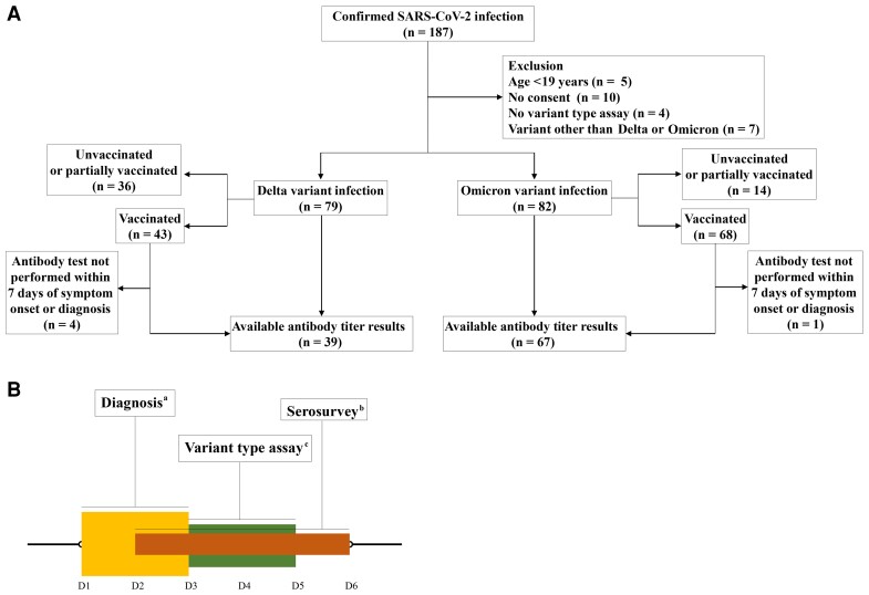 Figure 1.