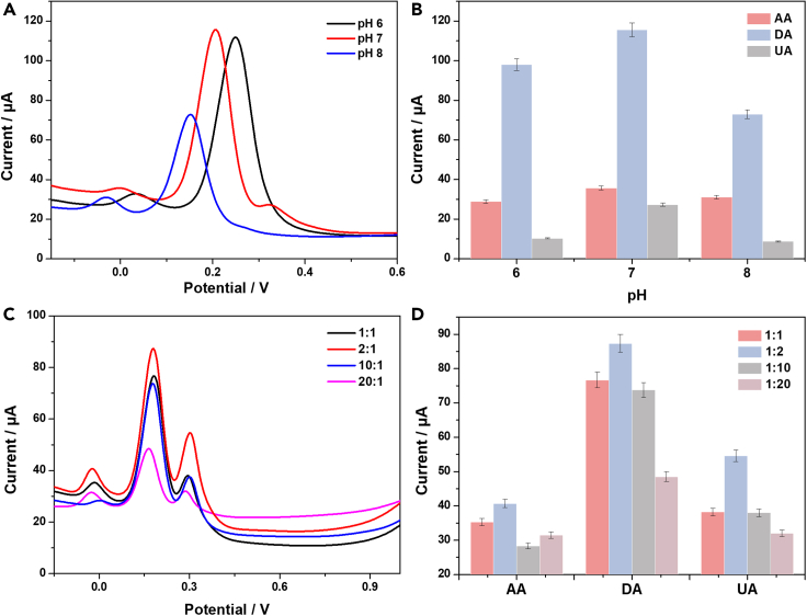 Figure 5