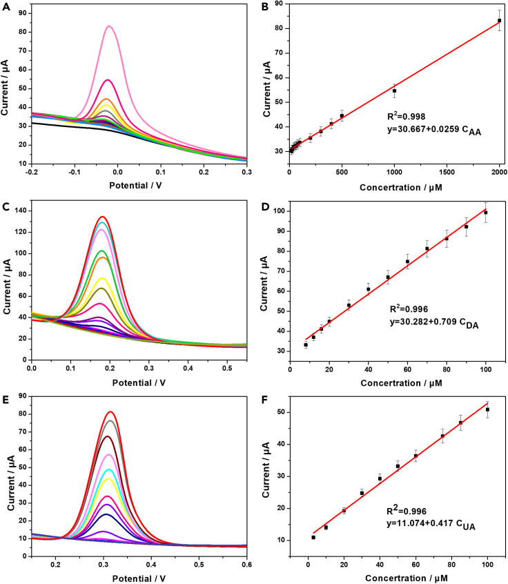 Figure 6