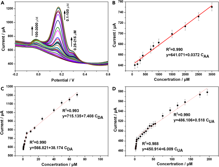 Figure 7