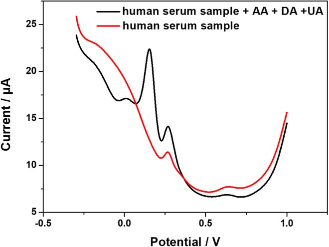 Figure 9