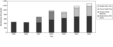 Figure 1: