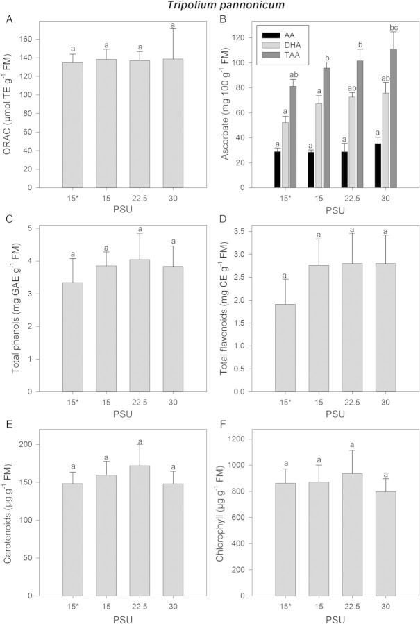 Figure 2.