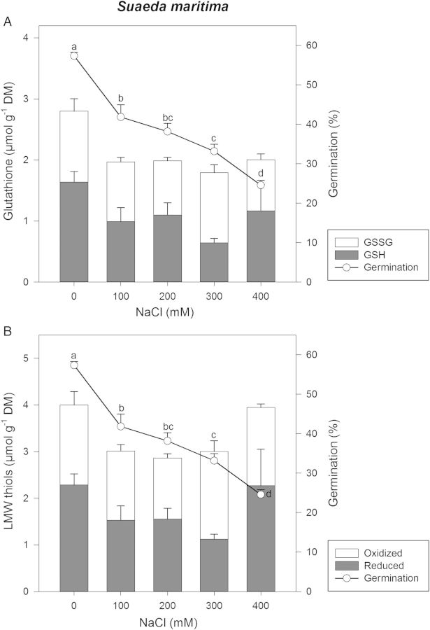 Figure 5.