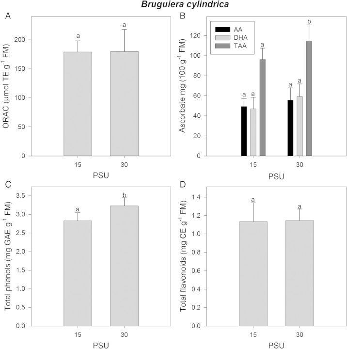 Figure 4.