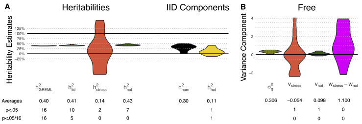 Figure 5