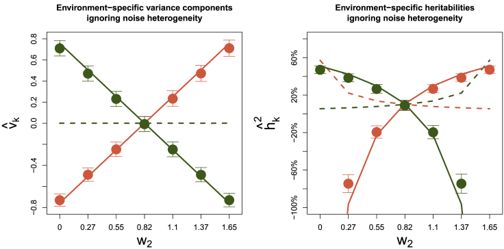 Figure 7