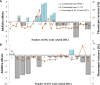 Fig. 3