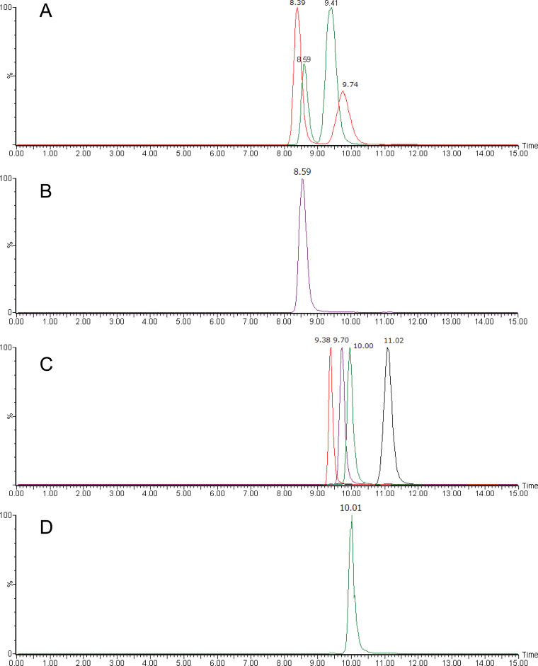 Figure 3. 