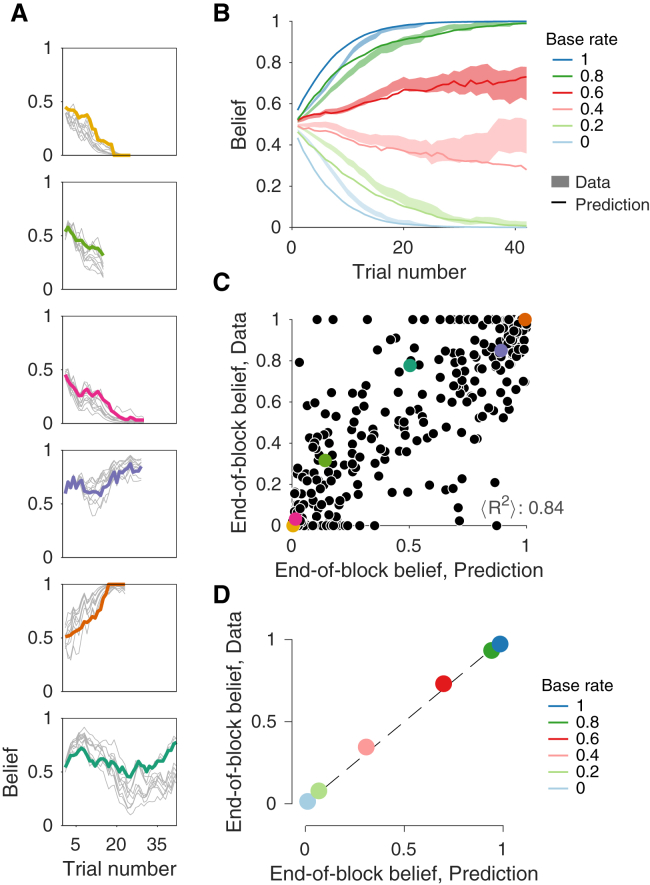 Figure 6