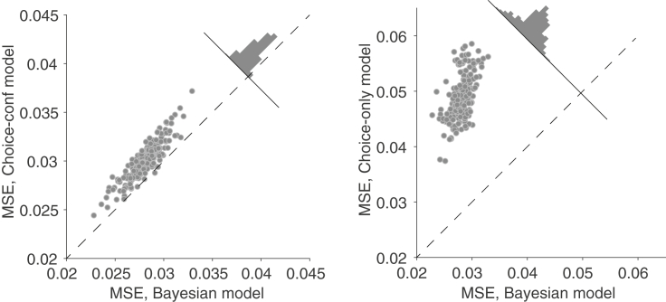 Figure 7