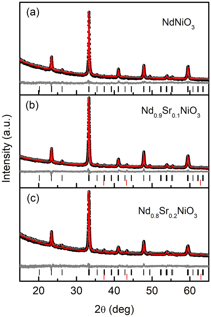 FIG. 2.