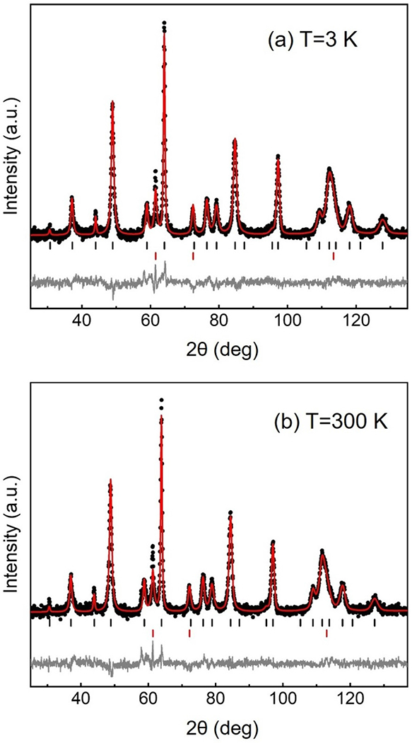 FIG. 8.