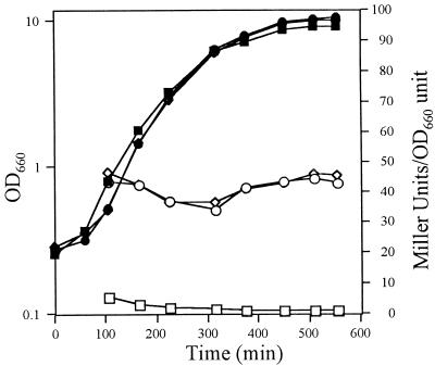 FIG. 6