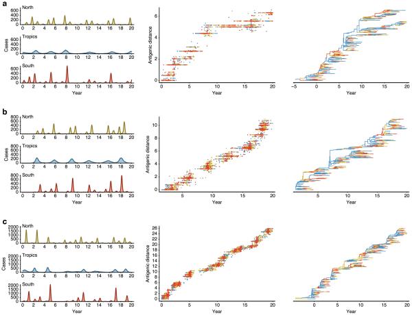 Extended Data Figure 7