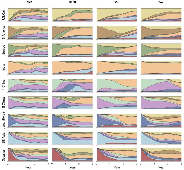 Extended Data Figure 3