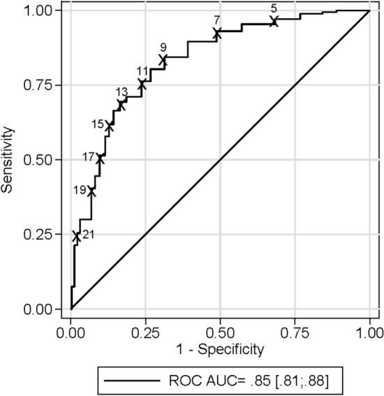 Fig. 2