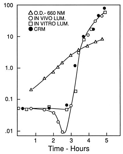 FIG. 1