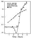 FIG. 1