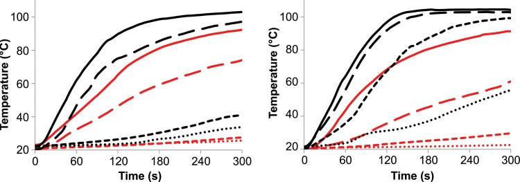 Figure 6: