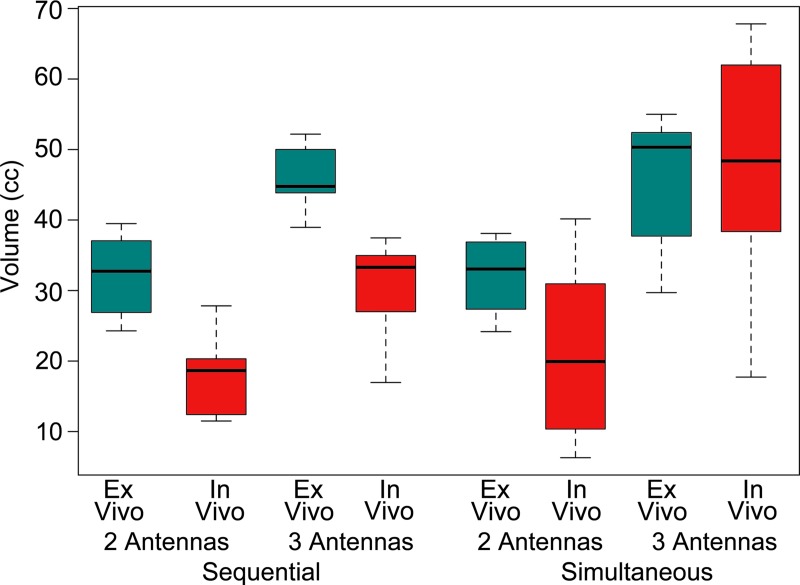 Figure 7: