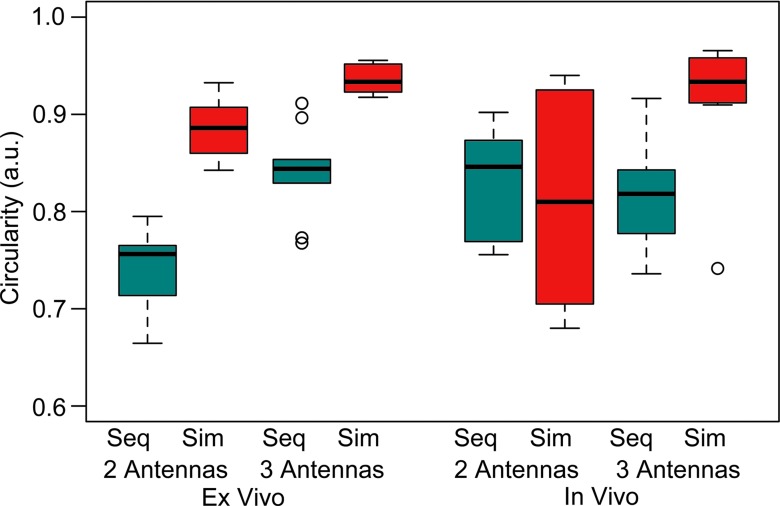 Figure 5: