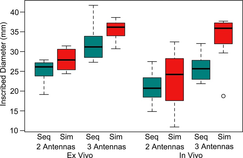 Figure 4: