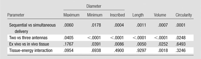 graphic file with name radiol.2015142151.tbl2.jpg