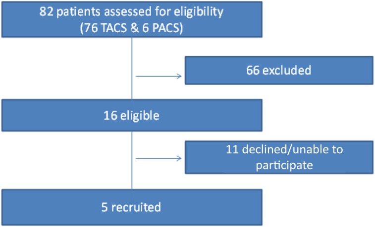 Figure 1.