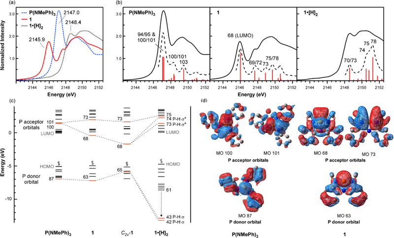 Figure 2.