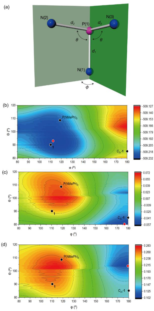 Figure 5.