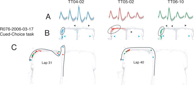 Figure 6.