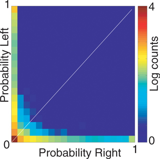 Figure 9.