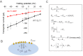 Figure 1—figure supplement 1.