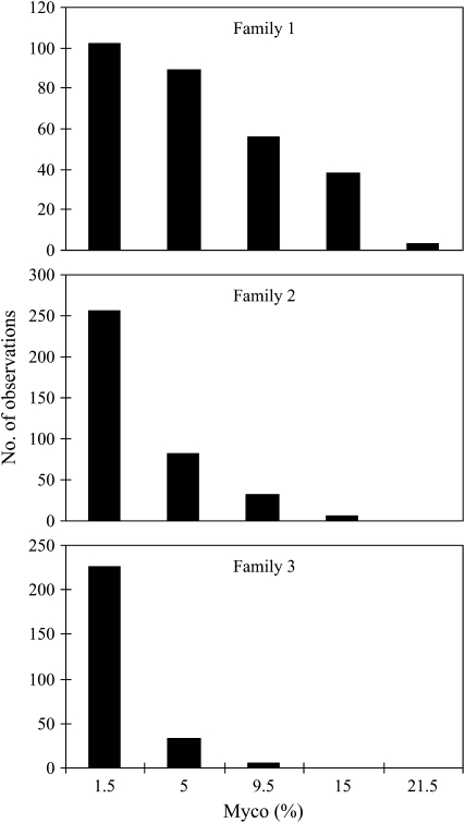 Figure 2.—