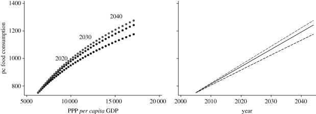 Figure 11.