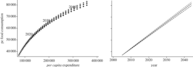 Figure 7.