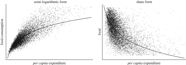 Figure 5.