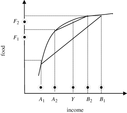 Figure 2.