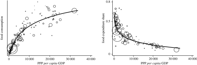 Figure 9.