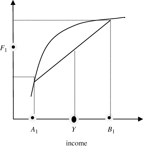 Figure 1.