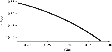 Figure 6.