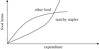 Figure 3.