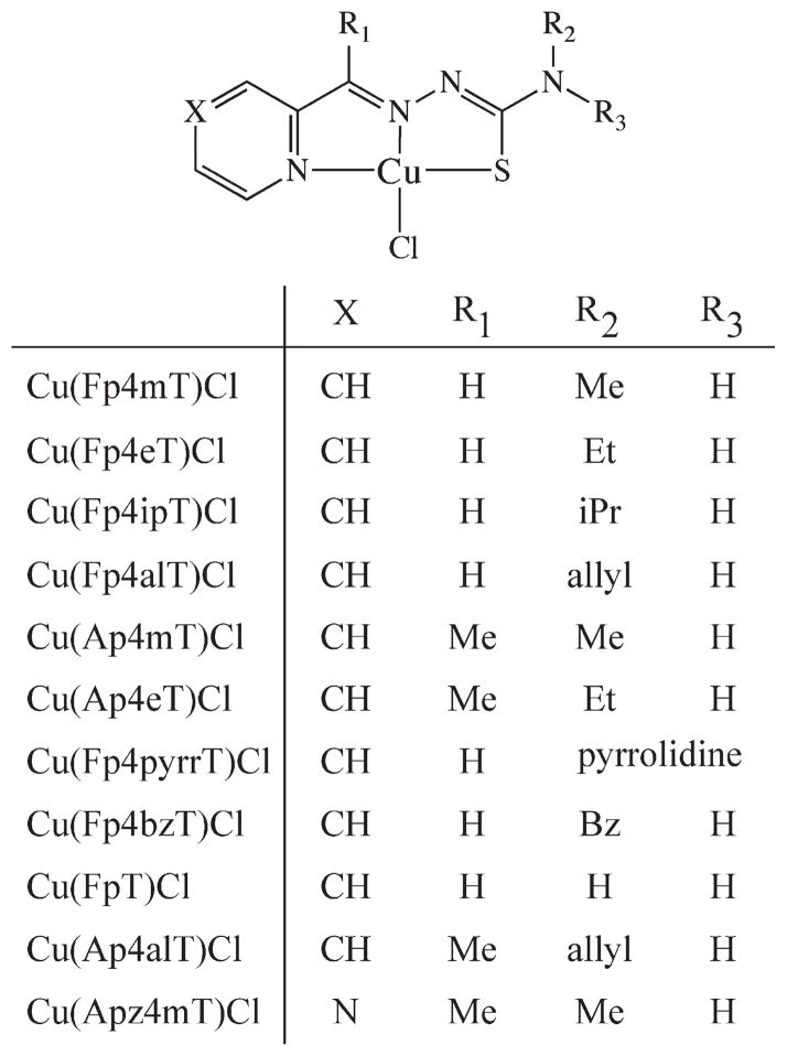 Chart 1