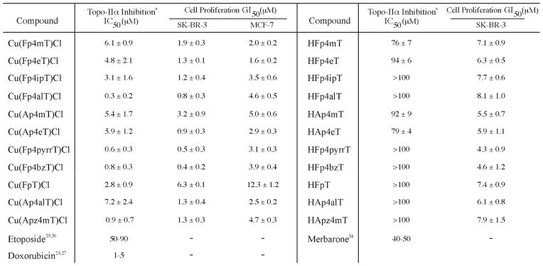 Chart 2