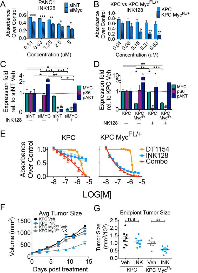 Fig. 4: