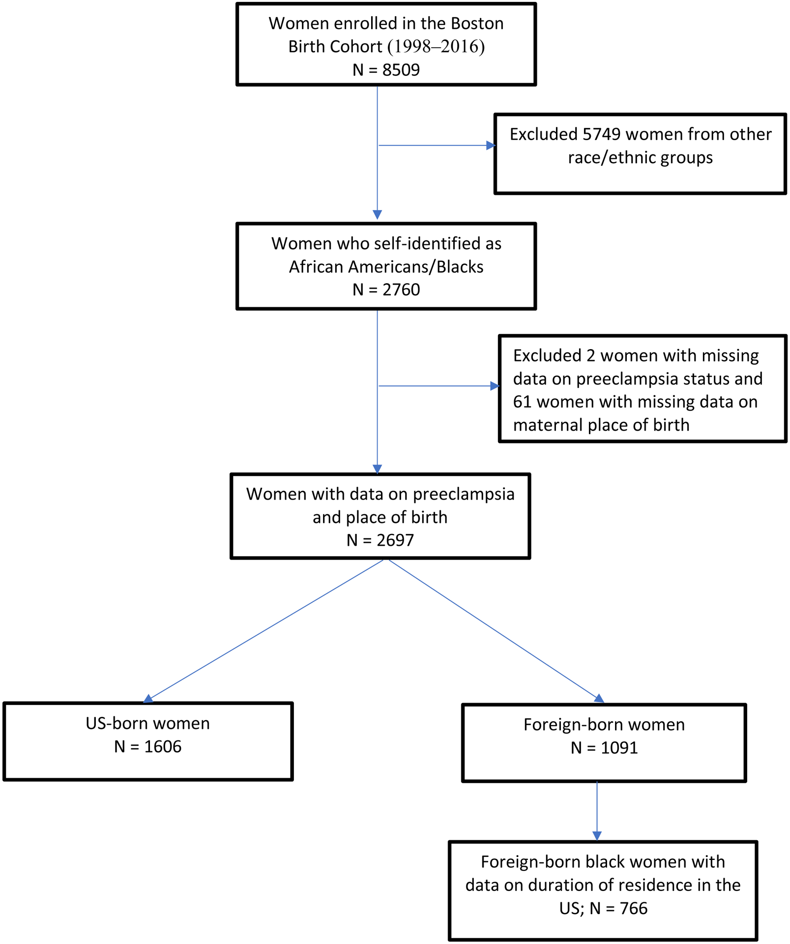 Figure 1: