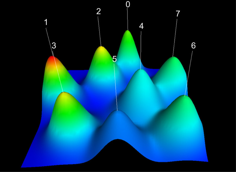 Figure 4